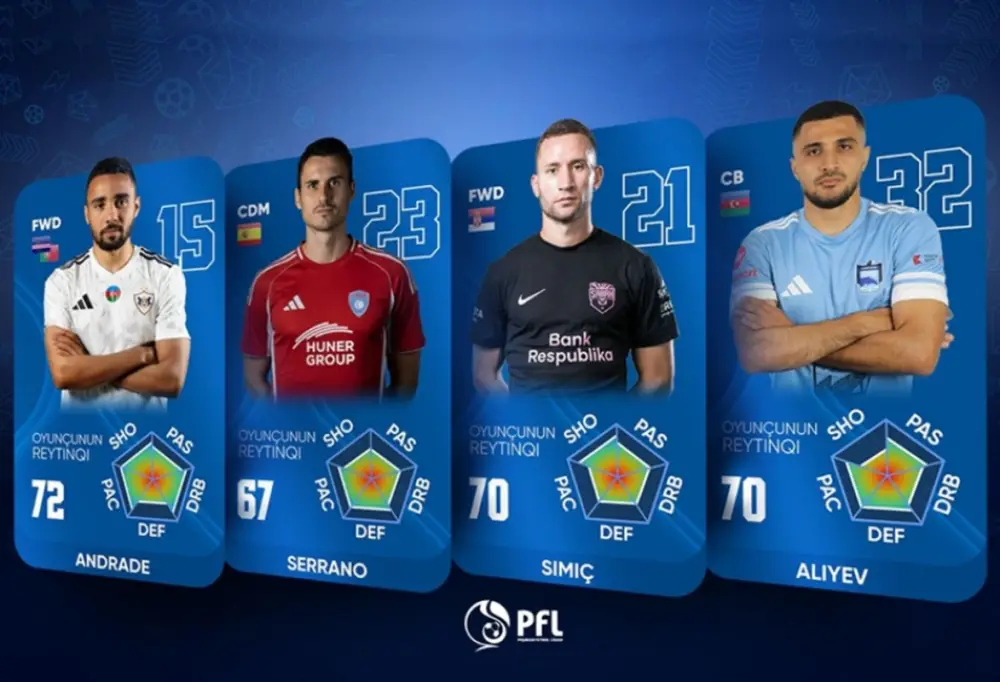 Azərbaycan çempionatının yayım keyfiyyəti artırılır